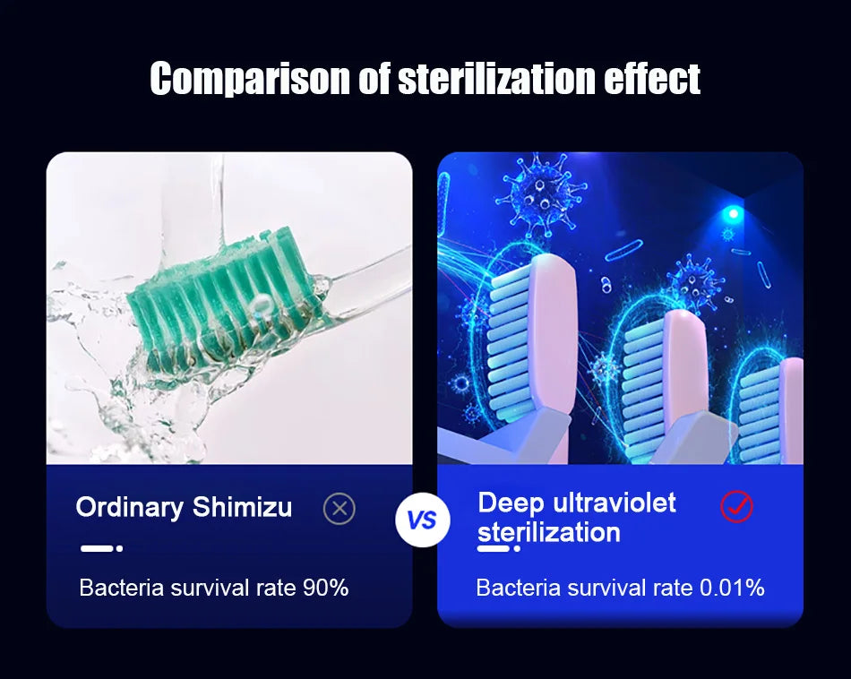 Automatic Toothpaste Solar Energy UV Toothbrush Holder Wall Toothbrush Sterilizer Dispenser Squeezers Bathroom Accessories