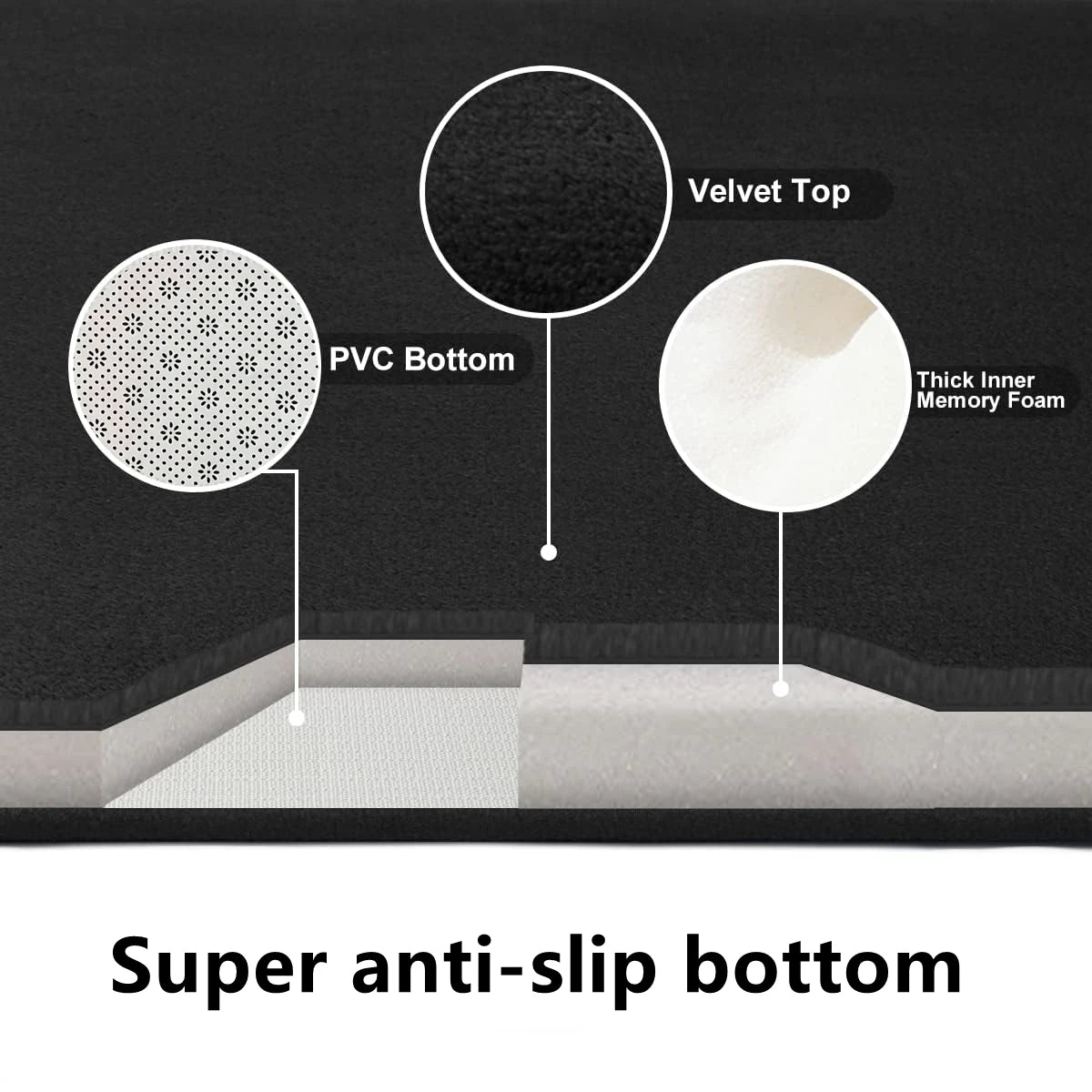 Waterproof Non-Slip Mat